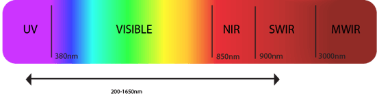 Spectrum Responsivity.V5