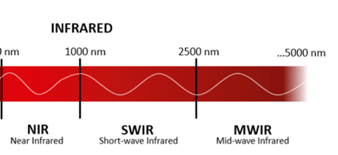 swir region